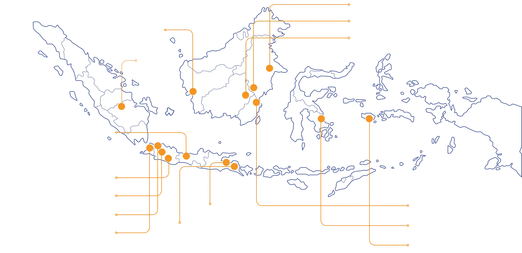 Sebaran Lokasi Proyek yang Sedang Berjalan